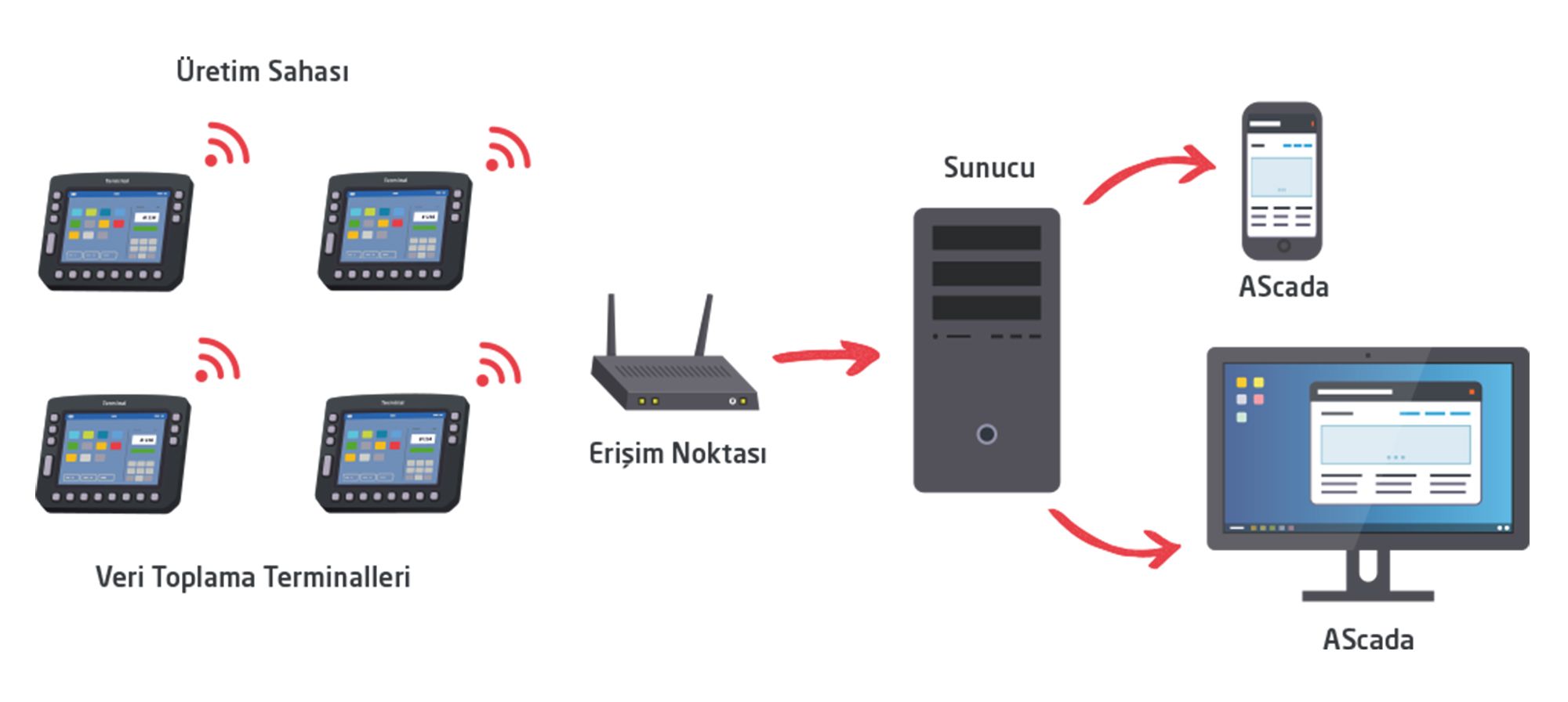 endüstri 4.0