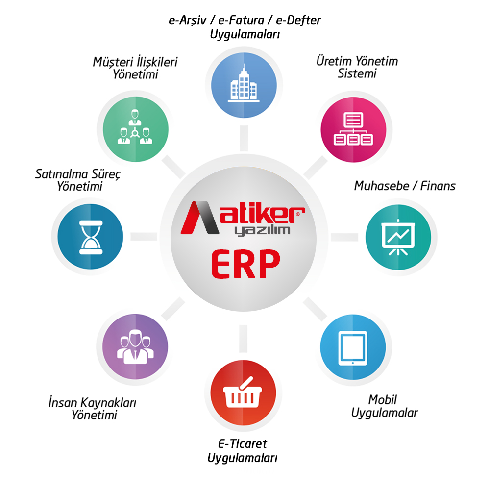 ERP, Kurumsal Kaynak Planlaması anlamına gelen Enterprise Resource Planning kelimelerinin baş harfleridir.
